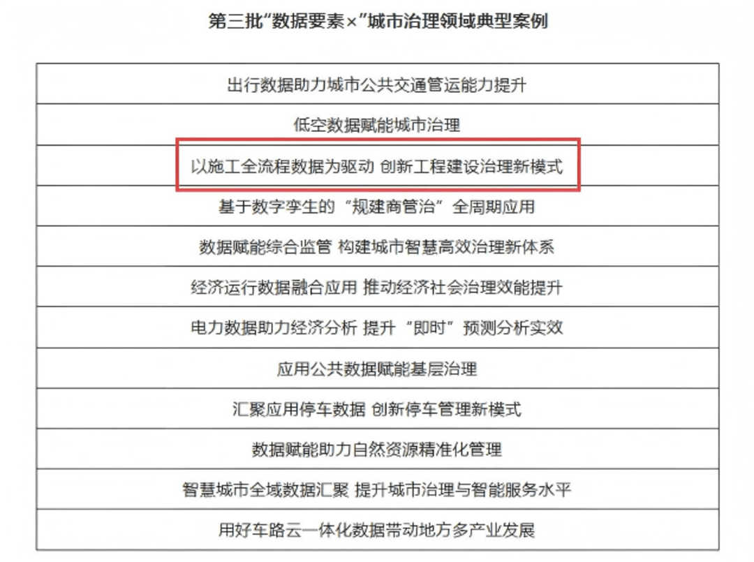 第三批“数据要素×”城市治理领域典型案例发布 四川这一案例入