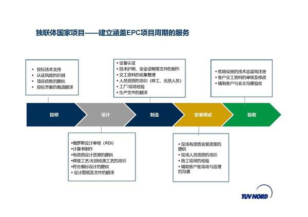 重庆市万州区民政局婚姻登记处2025年婚姻家庭辅导服务项目比选公告