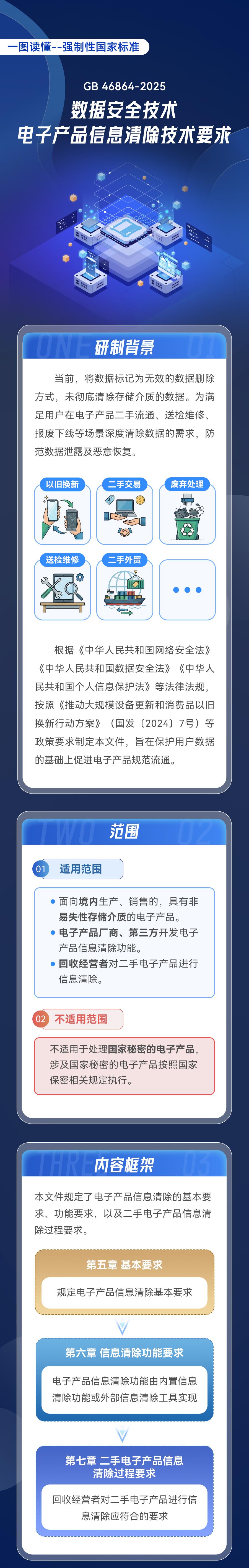 处理旧手机旧电脑担心泄露隐私？国家新规让你放心